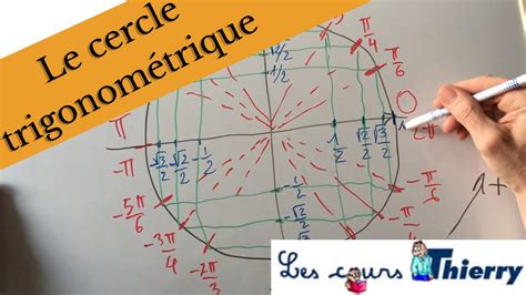 Histoire du Cercle 